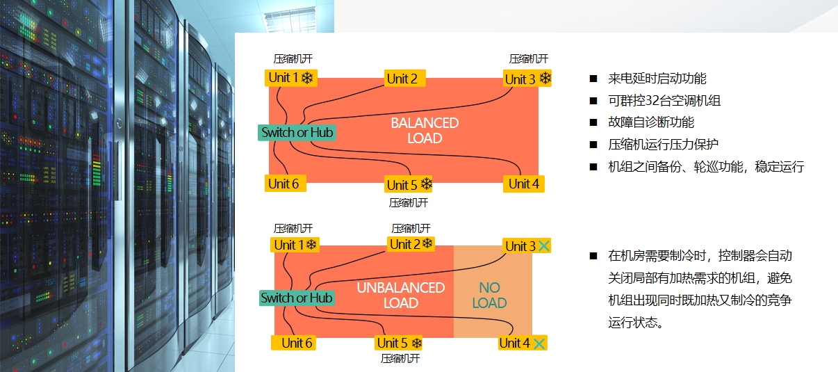 <a href=http://m.greenledger.cn/news_article.html?news_id=264>海信<a href=http://m.greenledger.cn/news_article.html?news_id=264>機(jī)房空調(diào)</a></a>之Hi-Wind信風(fēng)系列<a href=http://m.greenledger.cn/news_article.html?news_id=264>機(jī)房空調(diào)</a>介紹說明 <a href=http://m.greenledger.cn/news_article.html?news_id=264>海信<a href=http://m.greenledger.cn/news_article.html?news_id=264>機(jī)房空調(diào)</a></a>之Hi-Wind信風(fēng)系列<a href=http://m.greenledger.cn/news_article.html?news_id=264>機(jī)房空調(diào)</a>介紹說明