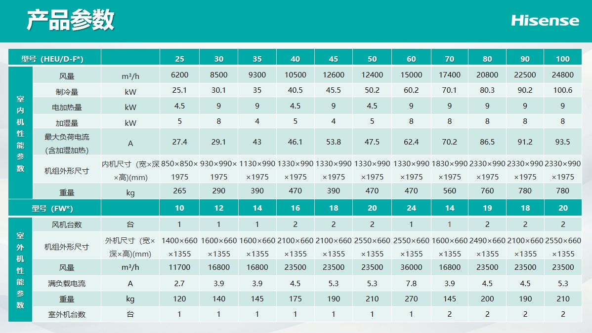 <a href=http://m.greenledger.cn/news_article.html?news_id=264>海信<a href=http://m.greenledger.cn/news_article.html?news_id=264>機(jī)房空調(diào)</a></a>之Hi-Wind信風(fēng)系列<a href=http://m.greenledger.cn/news_article.html?news_id=264>機(jī)房空調(diào)</a>介紹說明 <a href=http://m.greenledger.cn/news_article.html?news_id=264>海信<a href=http://m.greenledger.cn/news_article.html?news_id=264>機(jī)房空調(diào)</a></a>之Hi-Wind信風(fēng)系列<a href=http://m.greenledger.cn/news_article.html?news_id=264>機(jī)房空調(diào)</a>介紹說明